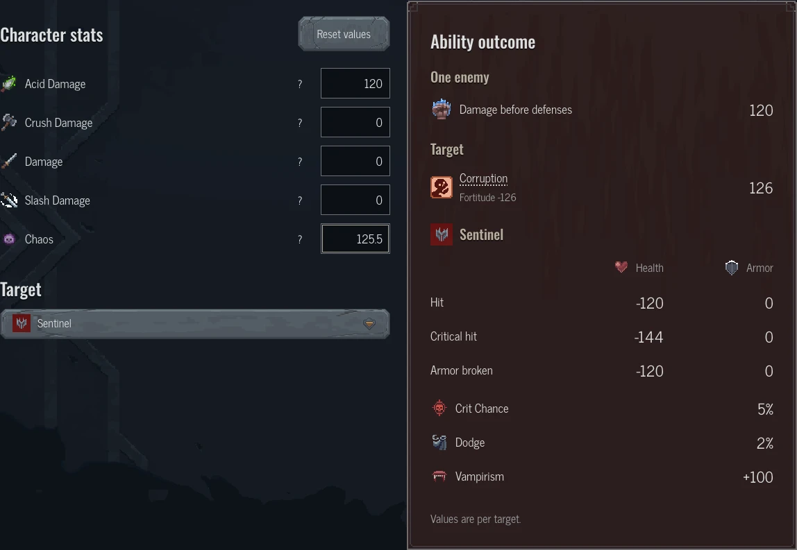 Chaos set to 125.5 with Corruption rounded to 126 while damage remains 120